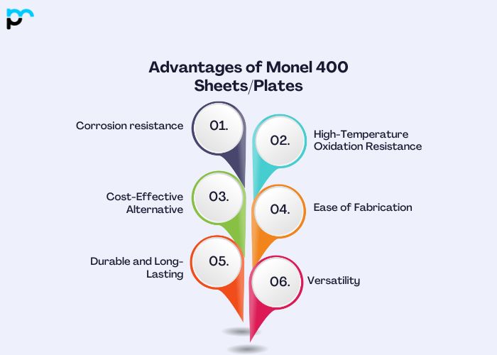 Advantages of Monel 400 Sheets and Plates