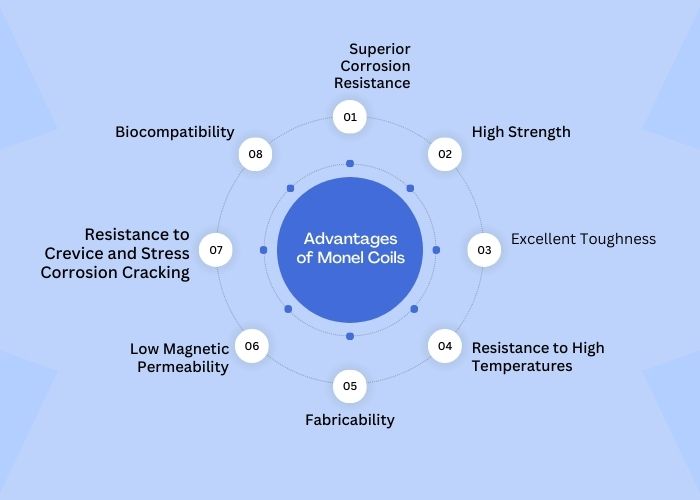 Advantages of Monel Coils