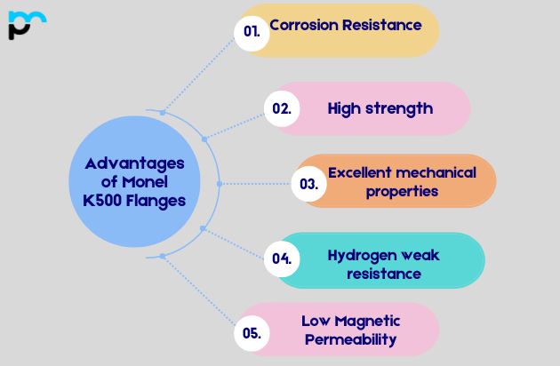 Advantages of Monel K500 Flanges