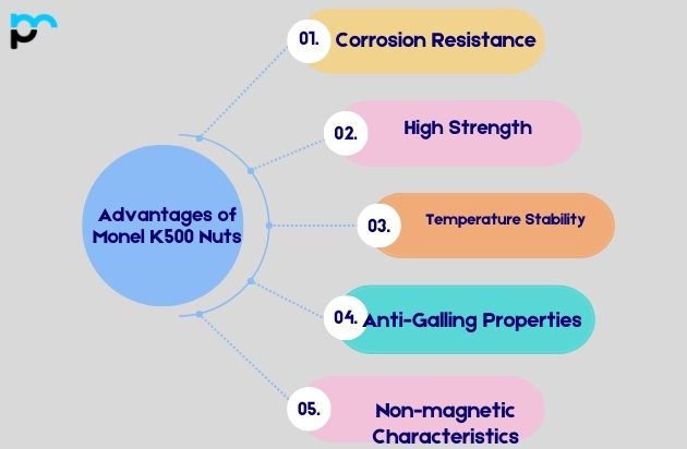 Advantages of Monel K500 Nuts