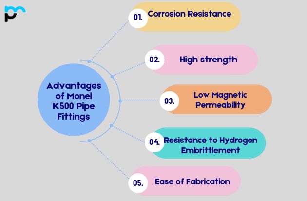 Advantages of Monel K500 Pipe Fittings