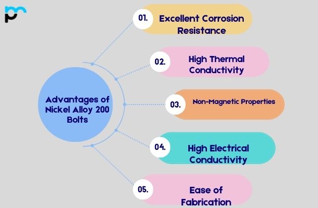 Advantages of Nickel Alloy 200 Bolts