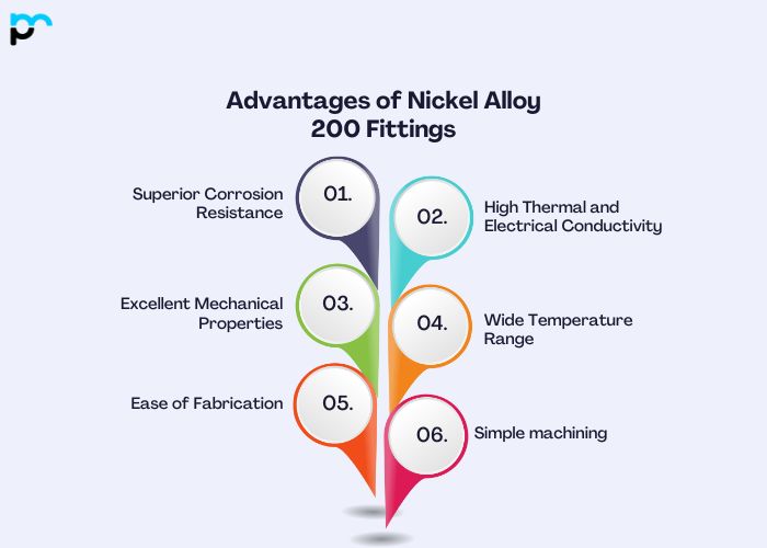 Advantages of Nickel Alloy 200 Fittings