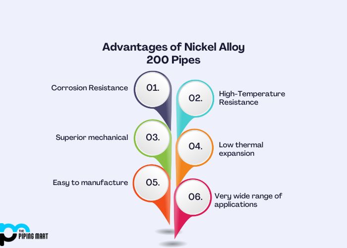 Advantages of Nickel Alloy 200 Pipes