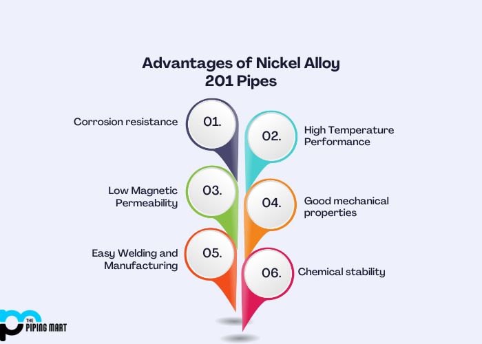 Advantages of Nickel Alloy 201 Pipes