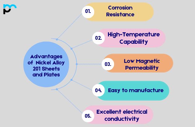 Advantages of Nickel Alloy 201 Sheets and Plates