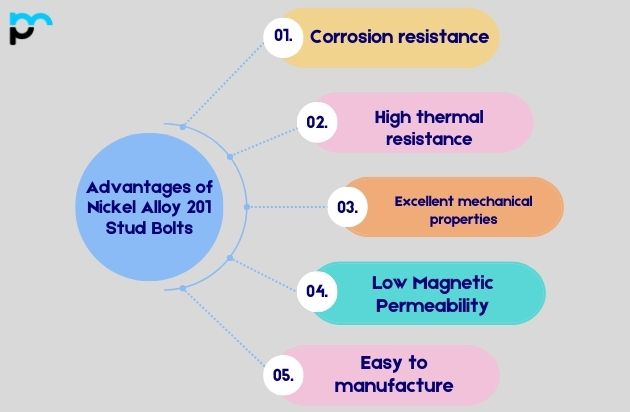 Advantages of Nickel Alloy 201 Stud Bolts