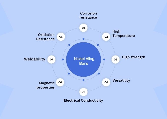 Advantages of Nickel Alloy Bars