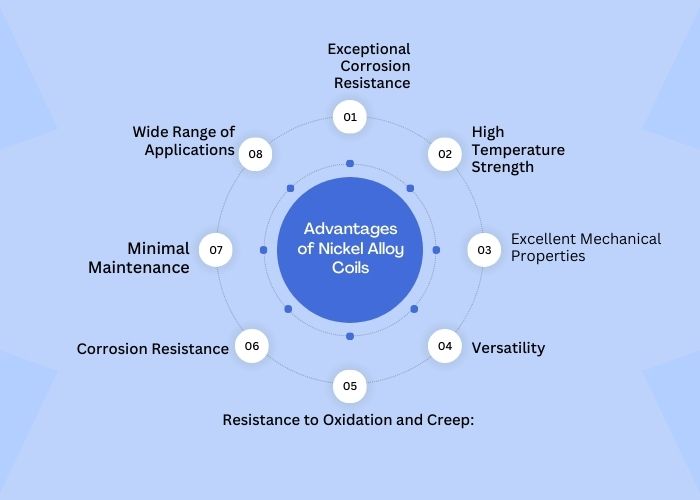 Advantages of Nickel Alloy Coils