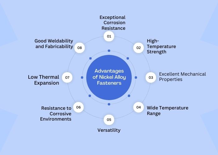 Advantages of Nickel Alloy Fasteners