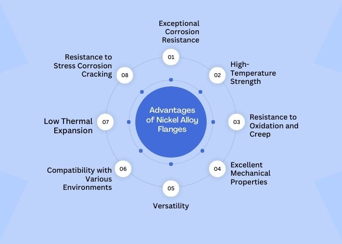 Advantages of Nickel Alloy Flanges