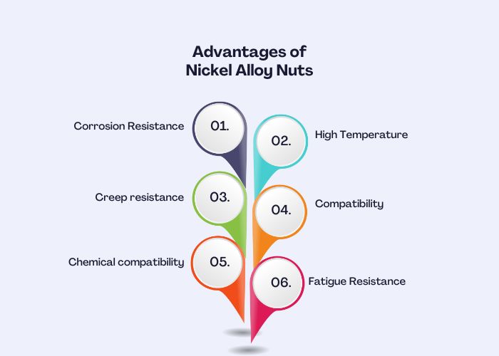 Advantages of Nickel Alloy Nuts
