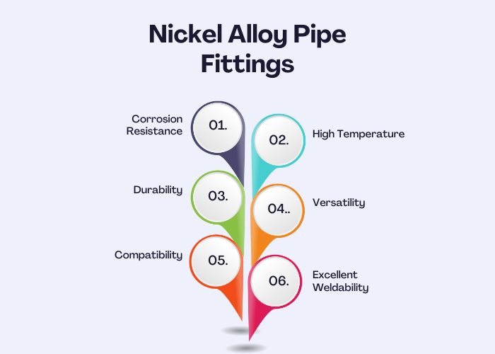 Advantages of Nickel Alloy Pipe Fittings