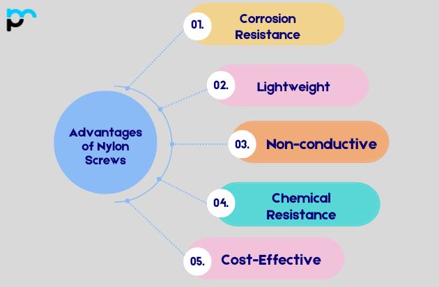 Advantages of Nylon Screws