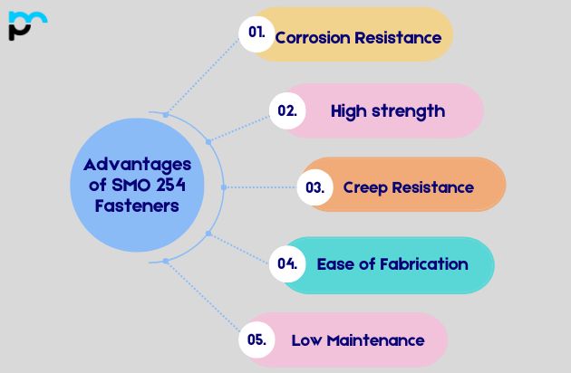 Advantages of SMO 254 Fasteners