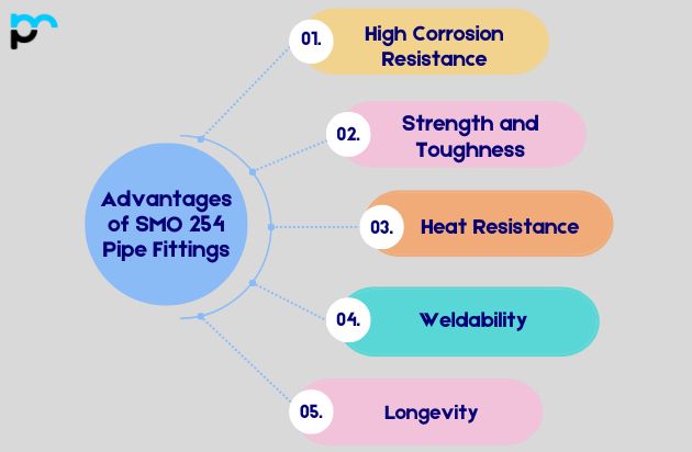 Advantages of SMO 254 Pipe Fittings