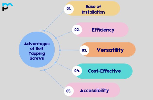 Advantages of Self Tapping Screws