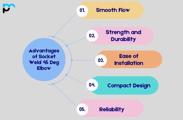 Advantages of Socket Weld 45 Deg Elbow