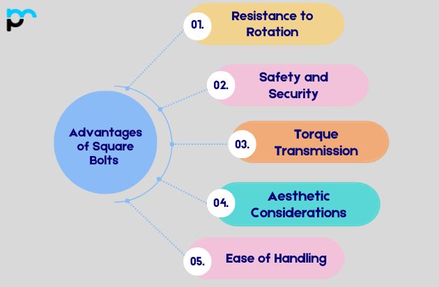 Advantages of Square Bolts