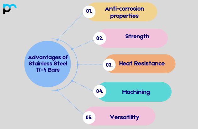 Advantages of Stainless Steel 17-4 Bars