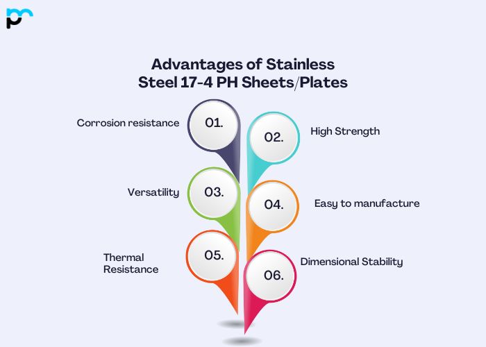 Advantages of Stainless Steel 17-4 PH Sheets and Plates