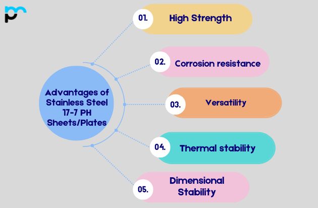 Advantages of Stainless Steel 17-7 PH Sheets and Plates