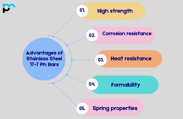 Advantages of Stainless Steel 17-7 Ph Bars