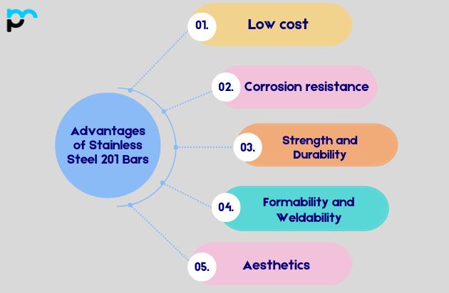 Advantages of Stainless Steel 201 Bars