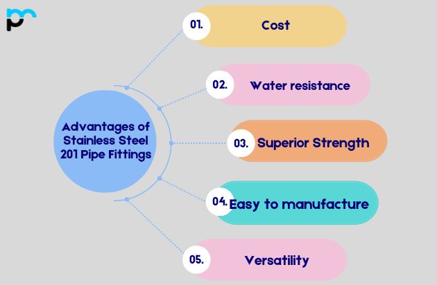 Advantages of Stainless Steel 201 Pipe Fittings