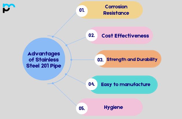 Advantages of Stainless Steel 201 Pipe_