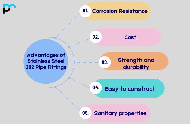 Advantages of Stainless Steel 202 Pipe Fittings
