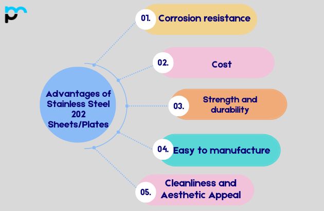 Advantages of Stainless Steel 202 Sheets and Plates
