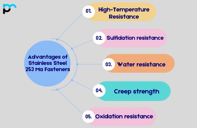 Advantages of Stainless Steel 253 Ma Fasteners