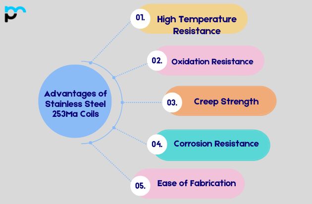 Advantages of Stainless Steel 253Ma Coils