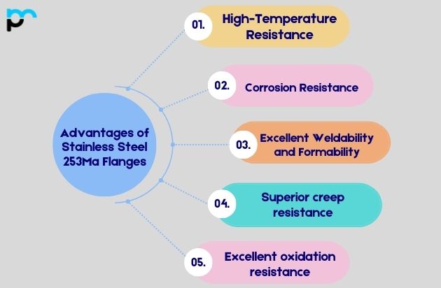 Advantages of Stainless Steel 253Ma Flanges
