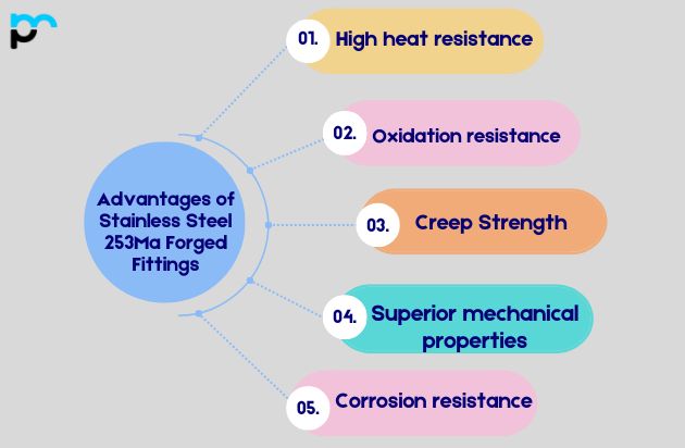 Advantages of Stainless Steel 253Ma Forged Fittings