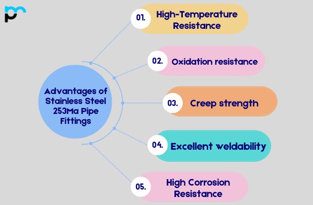 Advantages of Stainless Steel 253Ma Pipe Fittings