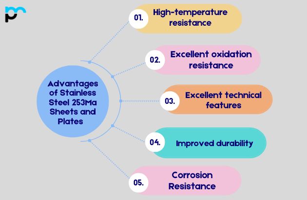 Advantages of Stainless Steel 253Ma Sheets and Plates