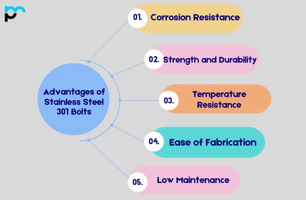 Advantages of Stainless Steel 301 Bolts