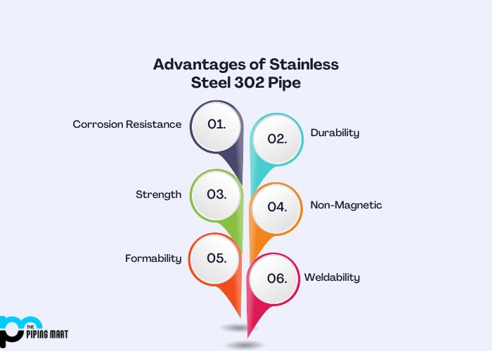 Advantages of Stainless Steel 302 Pipe