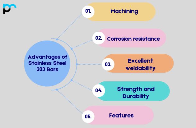 Advantages of Stainless Steel 303 Bars