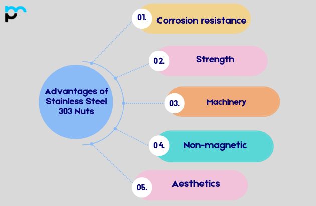 Advantages of Stainless Steel 303 Nuts