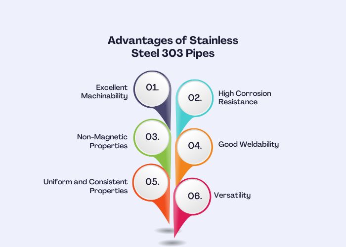 Advantages of Stainless Steel 303 Pipes
