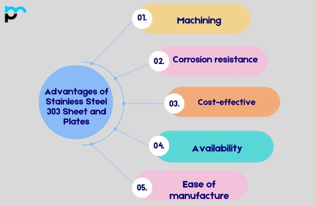 Advantages of Stainless Steel 303 Sheet and Plates