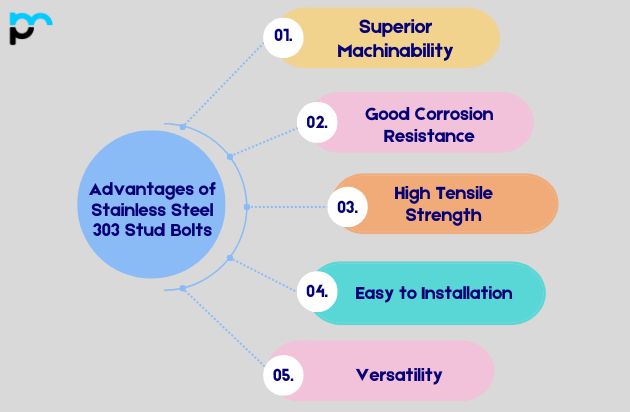 Advantages of Stainless Steel 303 Stud Bolts