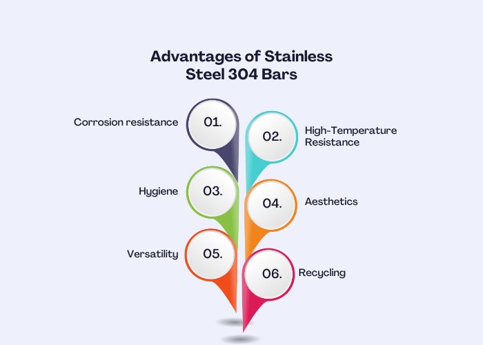 Advantages of Stainless Steel 304 Bar