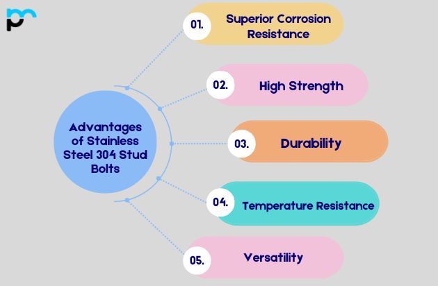 Advantages of Stainless Steel 304 Stud Bolts