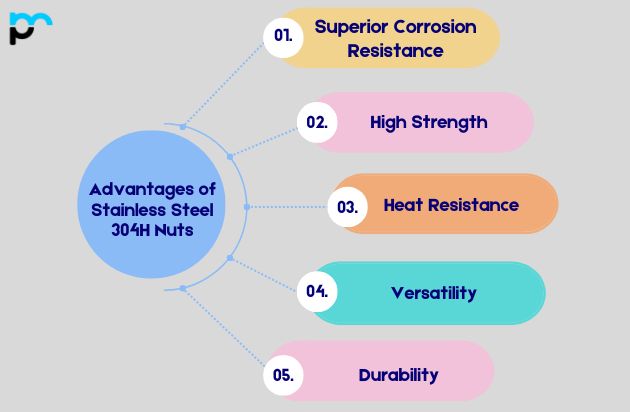 Advantages of Stainless Steel 304H Nuts