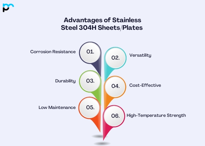 Advantages of Stainless Steel 304H Sheets and Plates