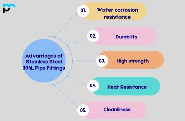 Advantages of Stainless Steel 304L Pipe Fittings